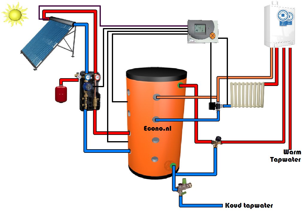 zonneboiler