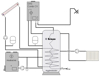 Picture of Hygiëne-combinatieboiler met 1 warmtewisselaar