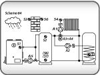 Picture of TA HZR 65 controller voor verwarmingstoepassingen en solar