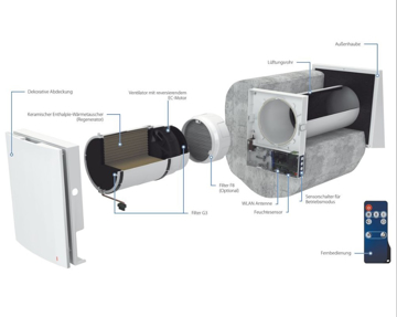 Toon details van Ventilatiesysteem voor 1 kamer met warmteterugwinning 50 m³/h capaciteit Afbeelding van Ventilatiesysteem voor 1 kamer met warmteterugwinning 50 m³/h capaciteit