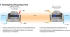 Picture of Ventilatiesysteem voor 1 kamer met warmteterugwinning 50 m³/h capaciteit