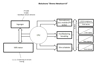 Picture of Econo Tiny House Energiemanager  v4 - EEM4