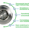 Picture of EF-i20 Onderhoudsloze waterontharder